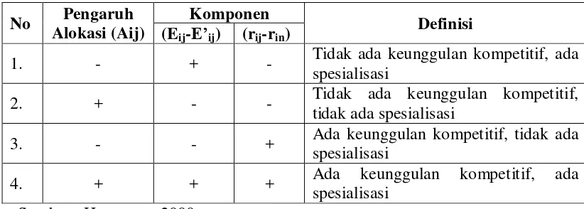Tabel 1-2 