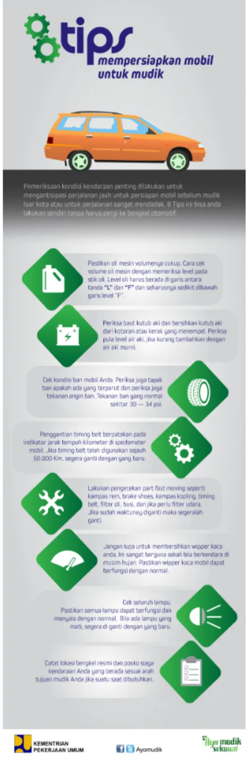 Gambar 6 Infografik