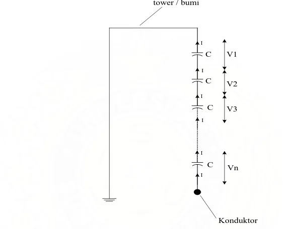 Gambar 3.5 Rangkaian ekivalen isolator rantai tanpa pengaruh   C2 & C3 