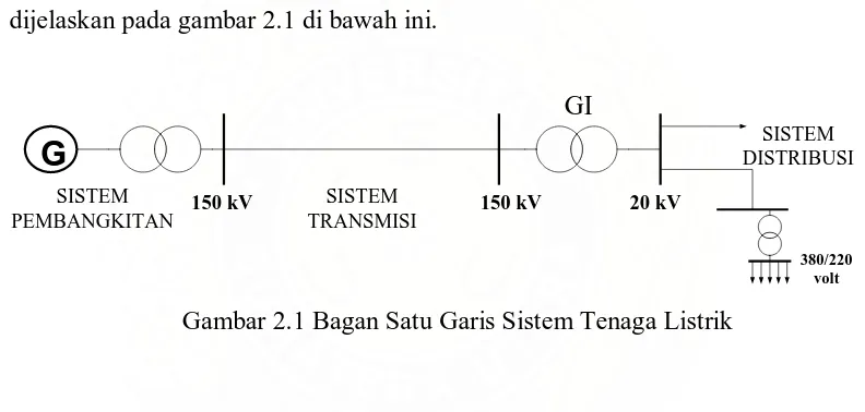 Gambar 2.1 Bagan Satu Garis Sistem Tenaga Listrik 