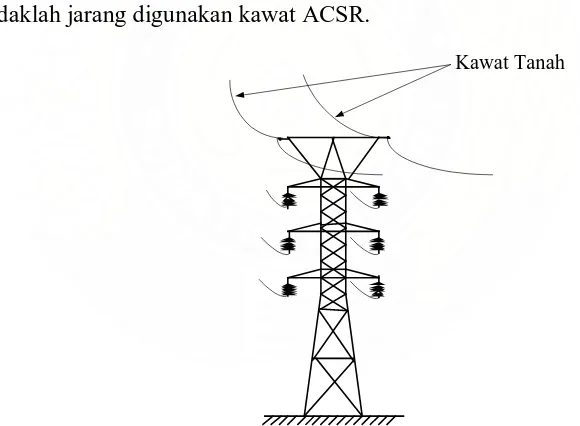 Gambar 2.3 Kawat tanah pada tower transmisi 