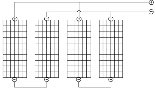 Gambar 3.8 Array atau Rangkaian Modul Surya