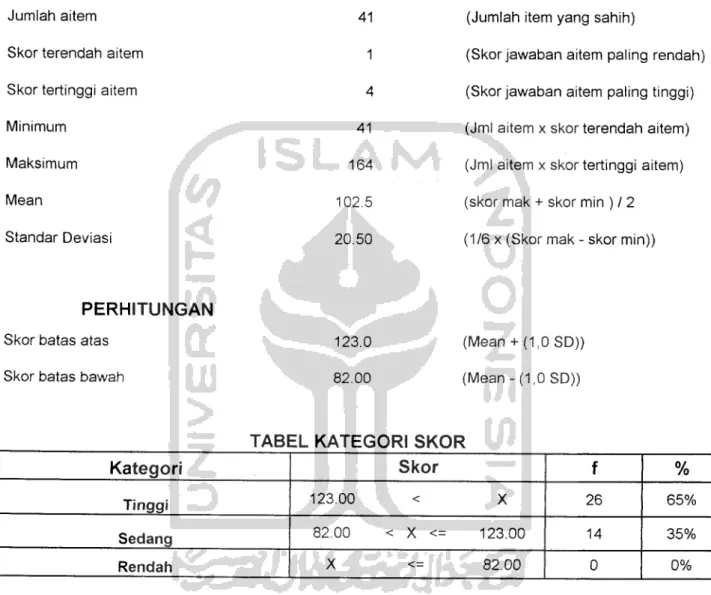 TABEL KATEGORI SKOR