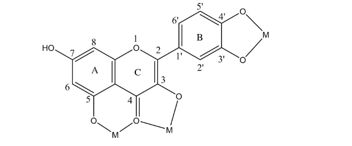 Gambar 2  Potensi posisi pembentukan kompleks ion logam dengan kuersetin  (Symonowicz dan Kolanek 2012) 