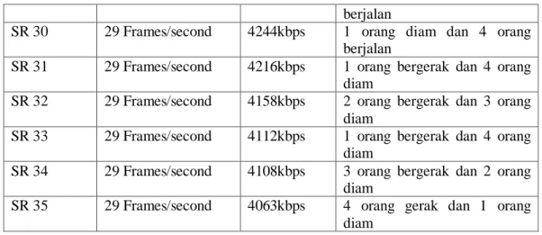 Gambar 4. Visualisasi output saat objek abnormal sudah terdeteksi. 