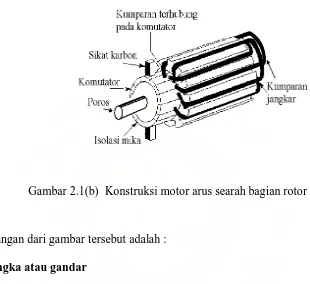 Gambar 2.1(b)  Konstruksi motor arus searah bagian rotor 