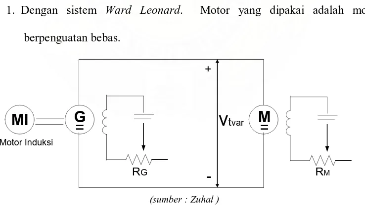 Gambar 3.1  Pengaturan Tegangan Terminal Sistem Ward Leonard 