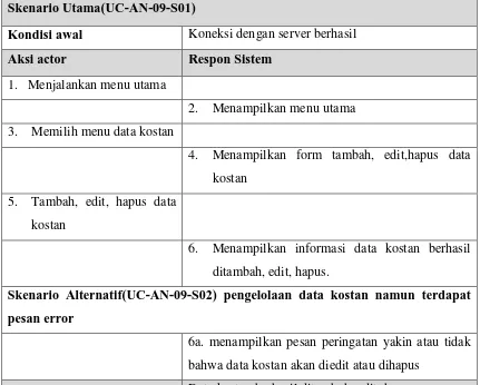 Tabel III.14 skenario pengelolaan data member 