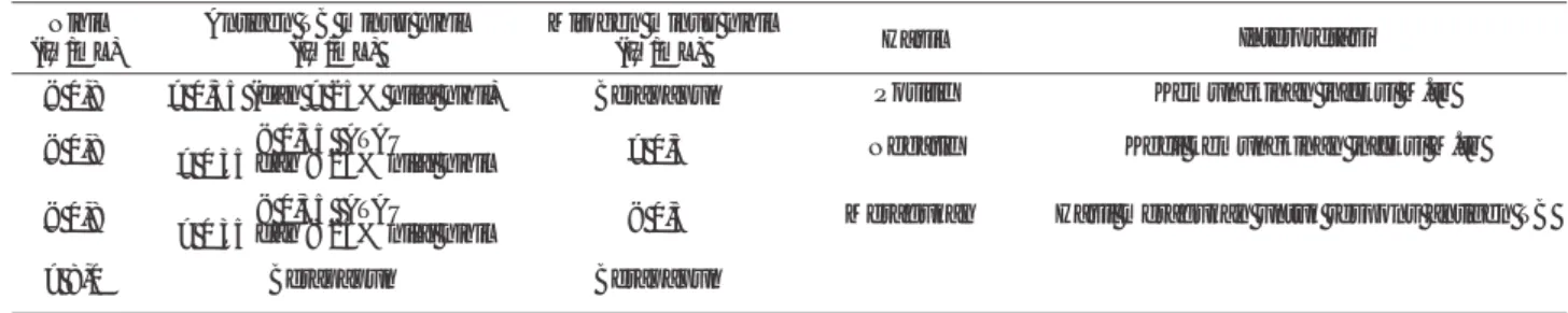 Tabel 1. Interpretasi pemeriksaan QuantiFERON®-TB Gold in tube.