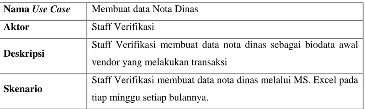 Tabel 3.3. Skenario Use Case Persetujuan data SKK &amp; SPK  Nama Use Case  Persetujuan data SKK &amp; SPK 