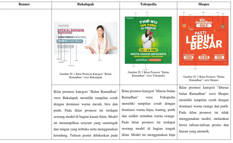Gambar IV.1 Iklan Promosi Kategori &#34;Bulan  Ramadhan&#34; versi Bukalapak 