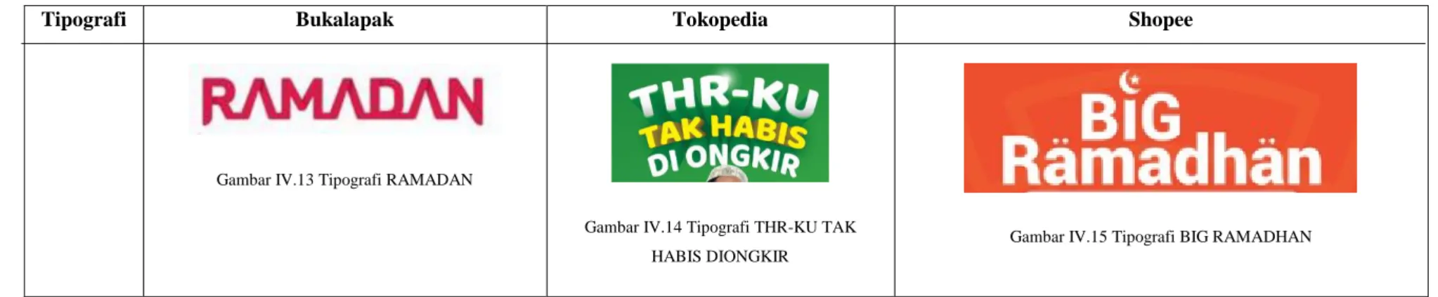 Gambar IV.14 Tipografi THR-KU TAK  HABIS DIONGKIR 