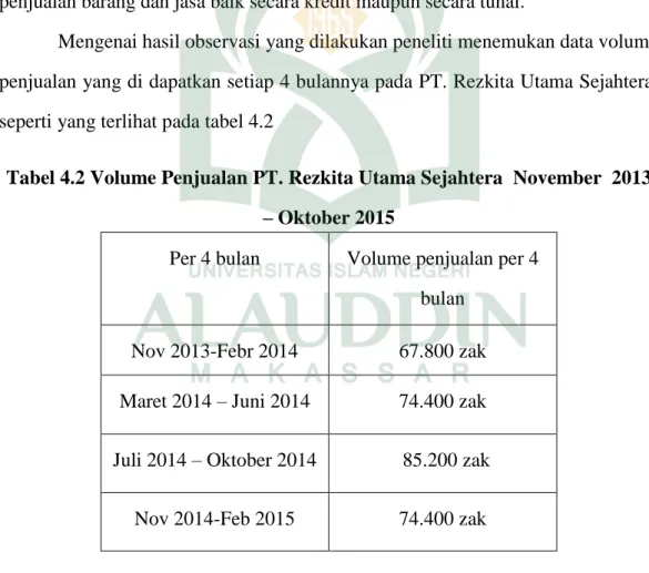 Tabel 4.2 Volume Penjualan PT. Rezkita Utama Sejahtera  November  2013  – Oktober 2015 