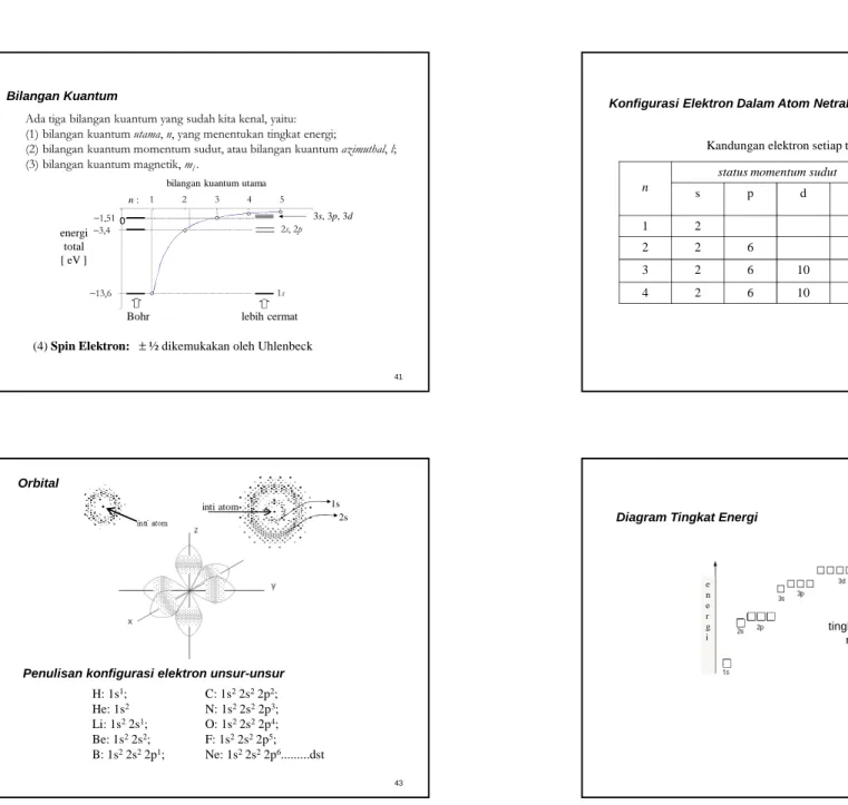 Diagram Tingkat Energi 