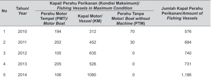 Tabel 1. Jumlah Kapal/ Perahu Perikanan di Kota Bitung Tahun 2014.