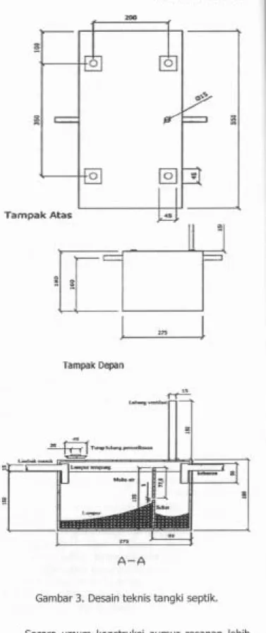 Gambar 3. Desain teknis tangki septik.