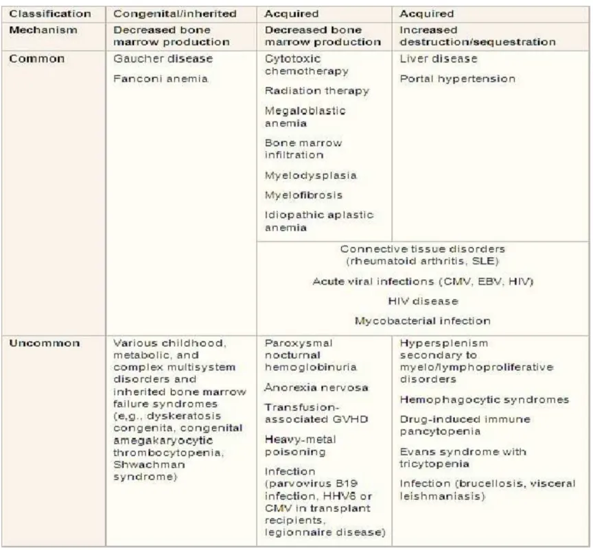 Table of etiologies 