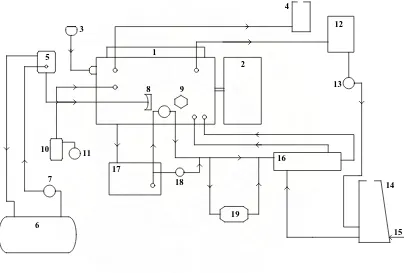 Gambar II.14 Komponen-komponen Utama PLTD 