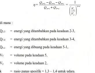 Gambar II.16(a) memperlihatkan diagram Tekanan-Volume (P-V) untuk keadaan 