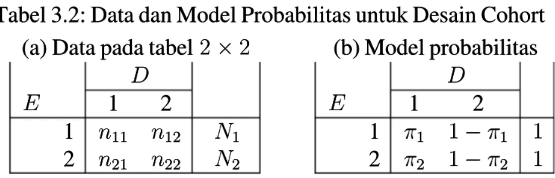 Tabel 3.2: Data dan Model Probabilitas untuk Desain Cohort (a) Data pada tabel