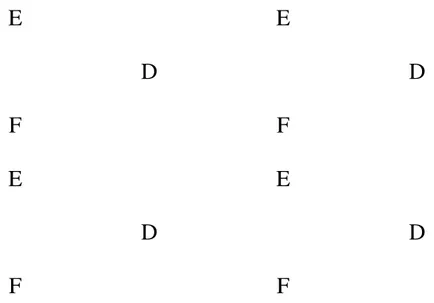 Gambar 4.1:  Variabel F adalah perancu antara D (variabel respon) dengan E (vari- (vari-abel paparan)