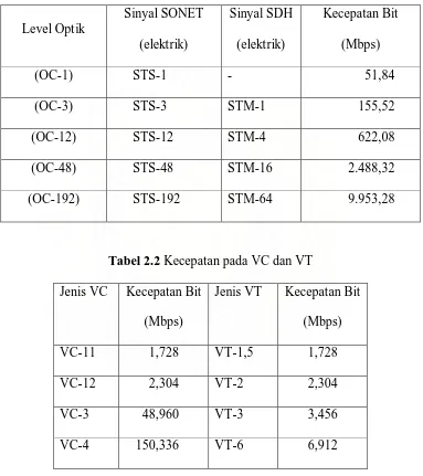 Tabel 2.2 Kecepatan pada VC dan VT 