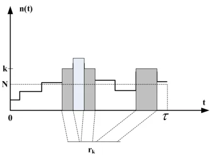 Gambar 2.9 Grafik hubungan n(t) terhadap t [5] . 