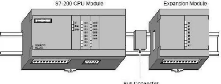 Gambar 11. Expansion module pada PLC Siemens