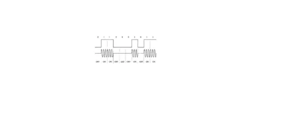 Figure 11-2  ASK modulation signal  waveform.