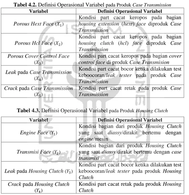 Tabel 4.2. Definisi Operasional Variabel  pada Produk Case Transmission Variabel  Definisi Operasional Variabel  Porous Hext Face  (