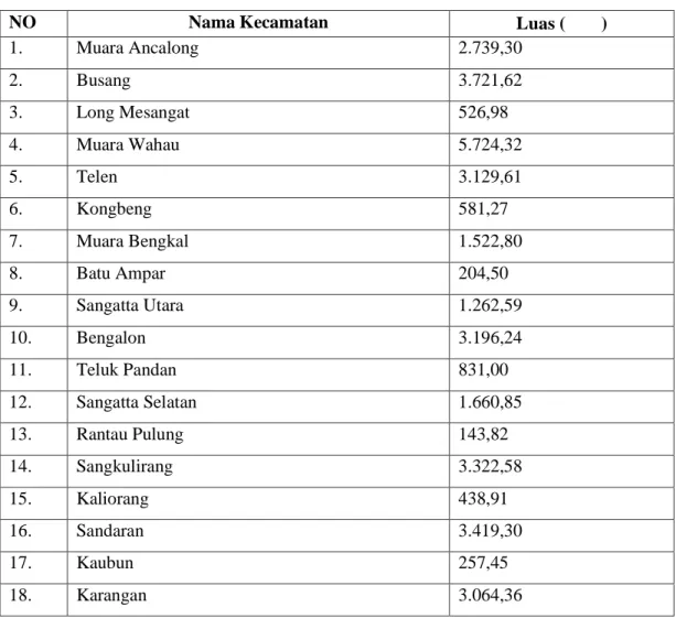 Tabel 1.1 Nama-nama Kecamatan di Kabupaten Kutai Timur 