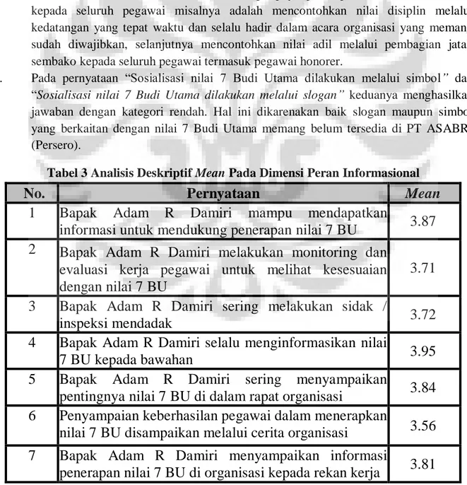 Tabel 3 Analisis Deskriptif Mean Pada Dimensi Peran Informasional 