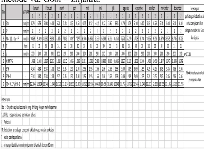 Tabel 4.17 tabel perhitungan perkolasi.