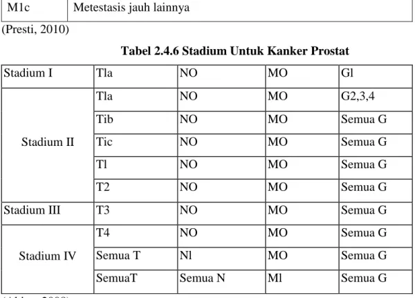 Tabel 2.4.6 Stadium Untuk Kanker Prostat 