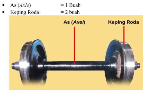 Gambar 7. Bagian-bagian Roda
