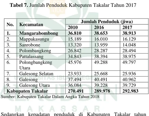 Tabel 7. Jumlah Penduduk Kabupaten Takalar Tahun 2017 