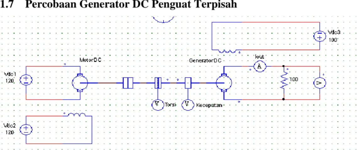 Gambar  9.11 Rangkaian Generator DC Penguat Terpisah 