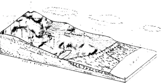 Gambar 2.1 Model Siklus Hidrologi, dimodifikasi dari Konsep Gunung Merapi- Merapi-Gunung Kidul