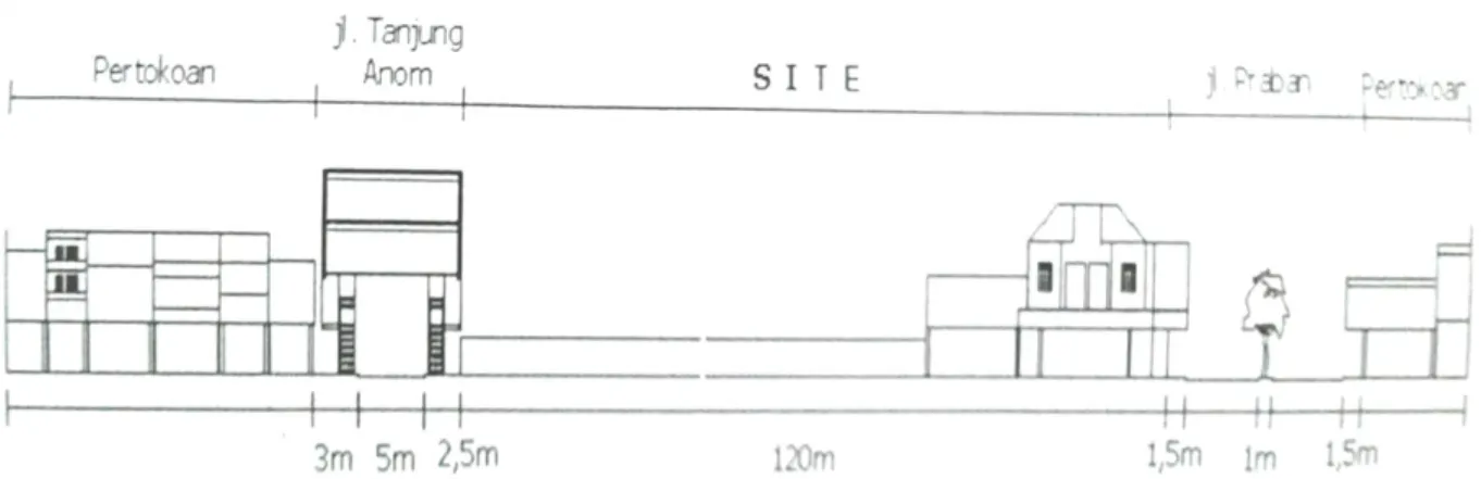 Gambar 24 : Sketsa potongan A-A’ pada site terhadap lingkungan 