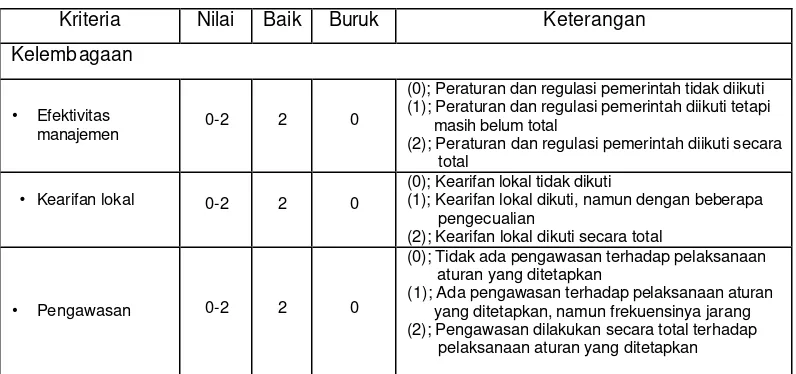 Tabel 4. (lanjutan) 