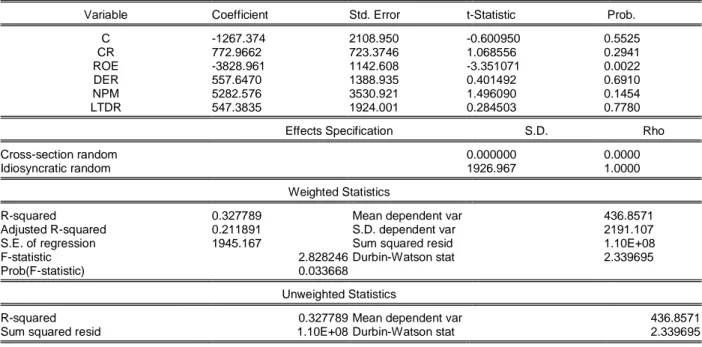 Tabel 4. Random Effect Model 