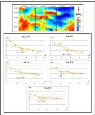 Gambar 3. Posisi lintasan untuk analisis  spektrum dan grafik hubungan ln A dan k pada 