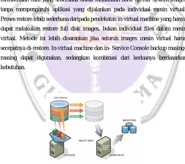 Gambar 9. In-VM atau Consule Based Backup memberikan Fleksibilitas Backup  berbasis file atau image 