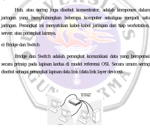 Gambar 2. Hub 