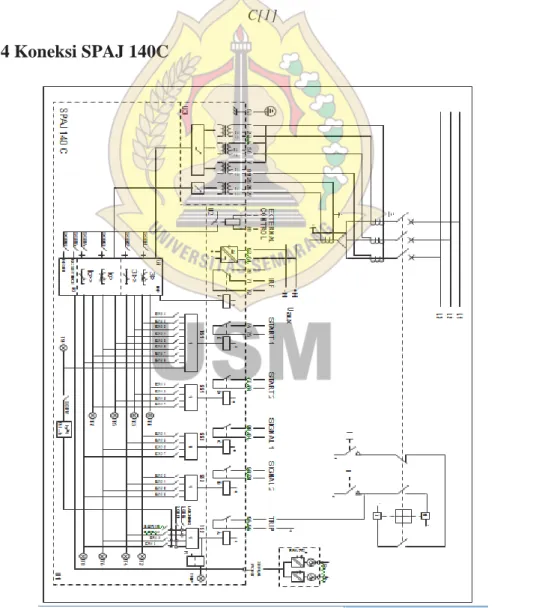 Gambar 2.26 Connection diagram for the combined overcurrent and earth-fault  relay type SPAJ 140  C.[1] 