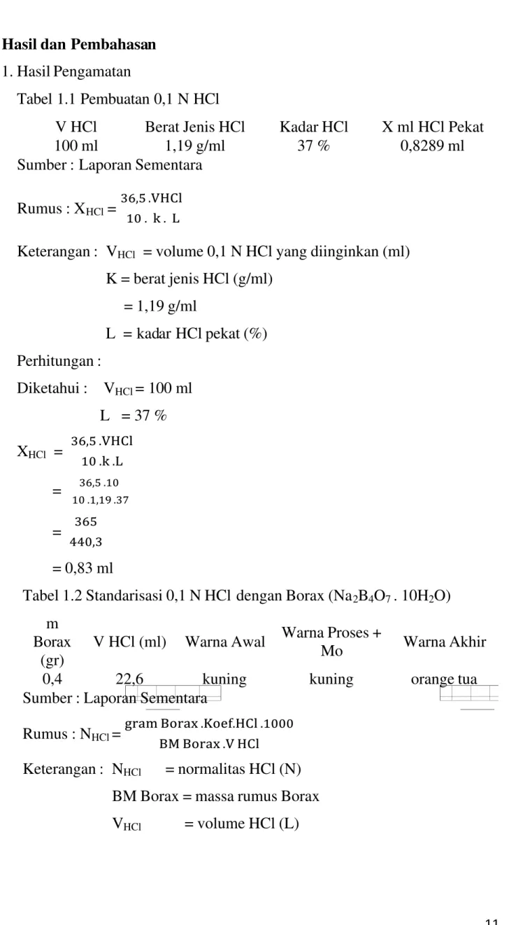 Tabel 1.1 Pembuatan 0,1 N HCl