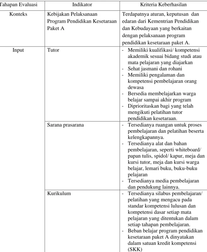 Tabel 2.1. Kriteria Keberhasilan Evaluasi Program Pendidikan Kesetaraan Paket A di Kabupaten  Gorontalo 