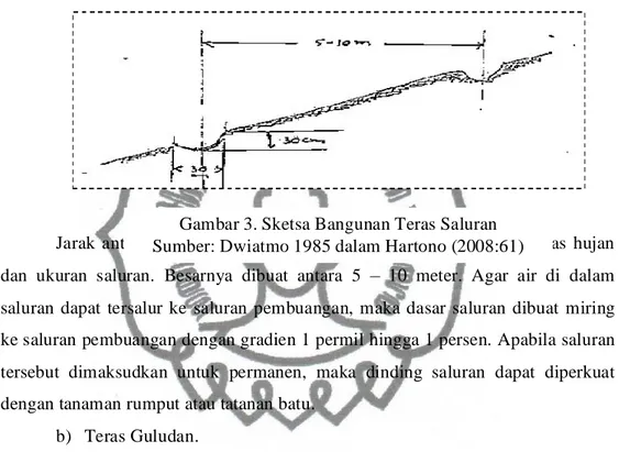 Gambar 3. Sketsa Bangunan Teras Saluran Sumber: Dwiatmo 1985 dalam Hartono (2008:61)