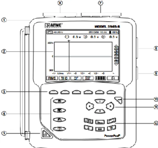 Gambar 2.26 merupakan alat dari power quality analyzer power pad model 3495- 3495-B 