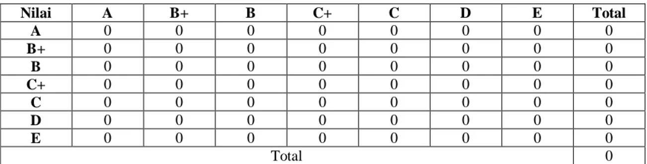 Tabel 3. Tabel Input Data Rantai Markov 